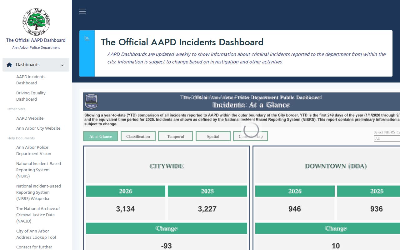 Ann Arbor Police Department weekly incidents dashboard